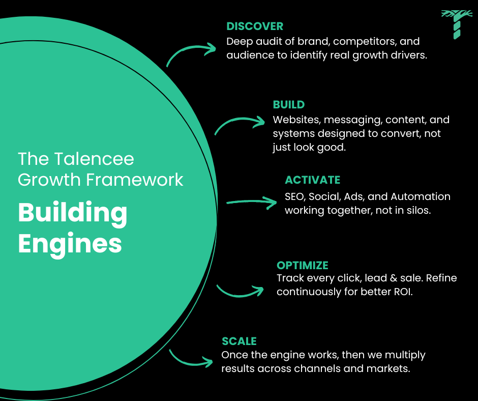 Talencee Branding Engine