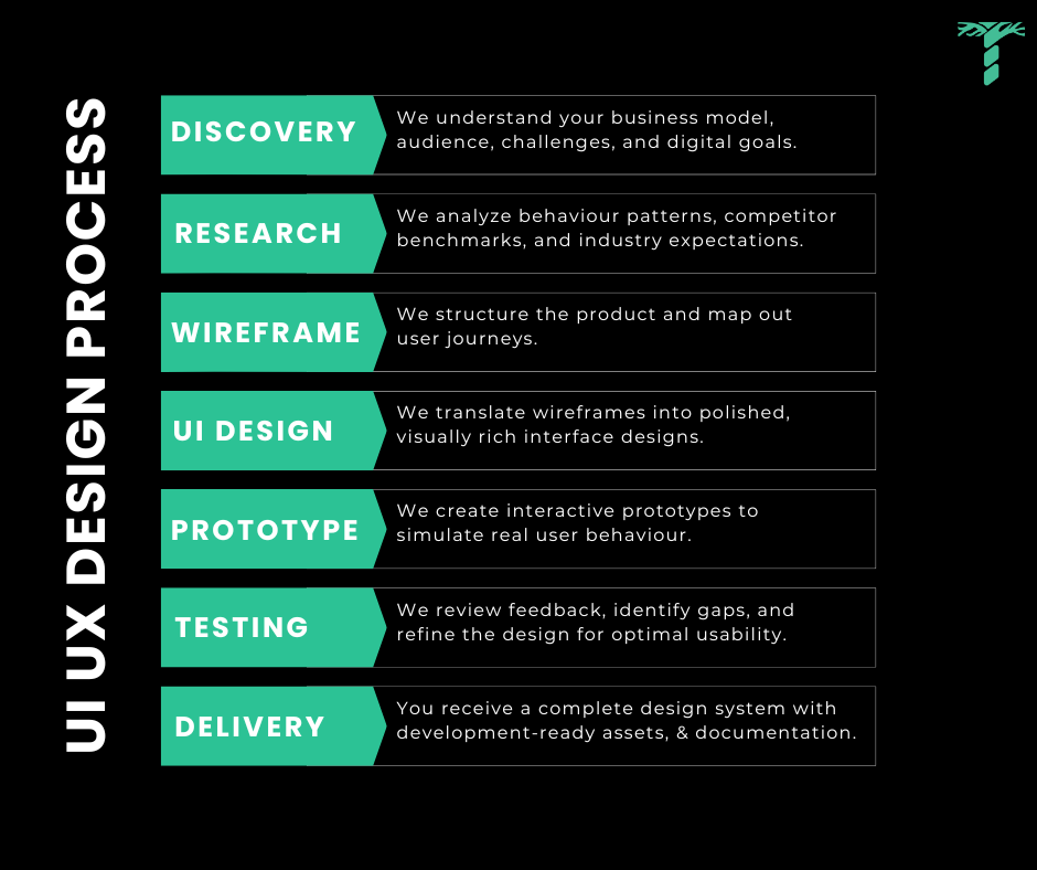UX Services by Talencee